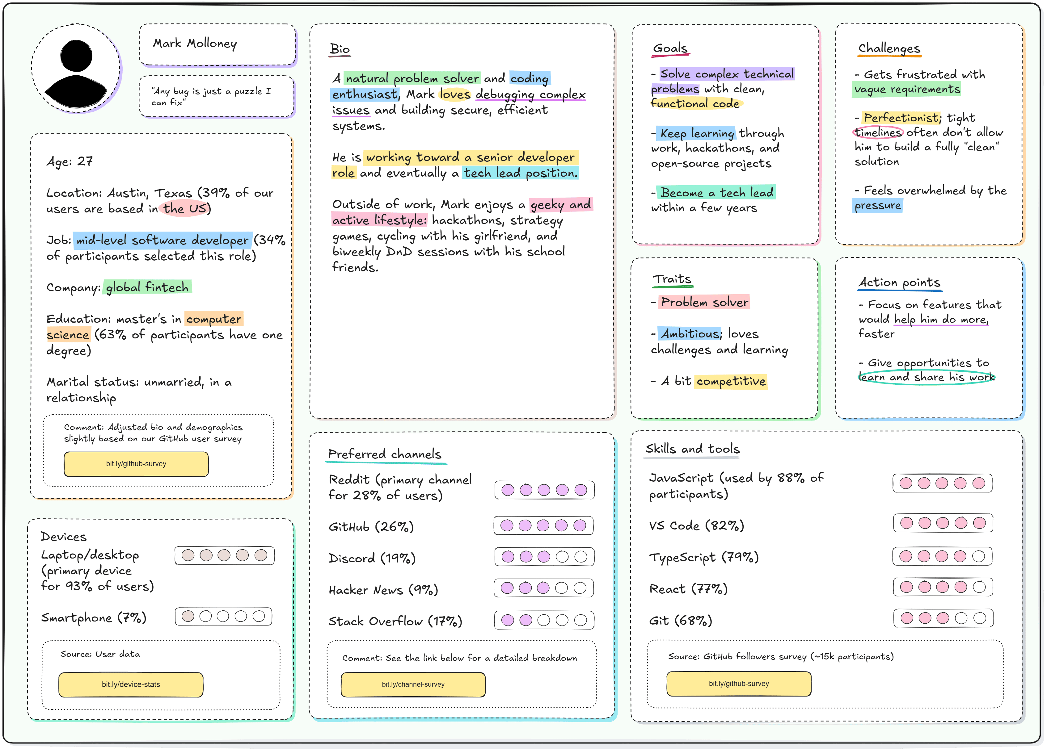 An example of a statistical user persona created in Excalidraw
